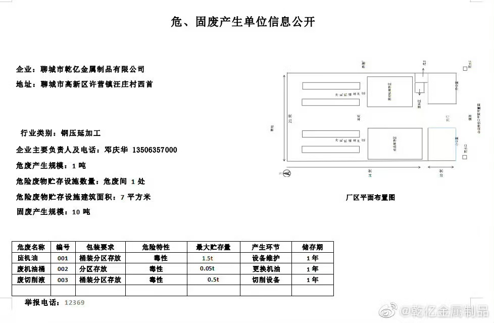 聊城市乾亿金属制品有限公司 危险废物信息公开 